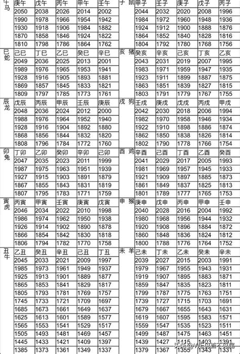 2006屬什麼|生肖對應到哪一年？十二生肖年份對照表輕鬆找（西元年、民國年）